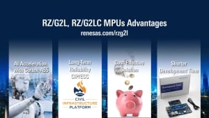 RZ/G2L & RZ/G2LC 64-Bit MPU Expanding HMI Overview