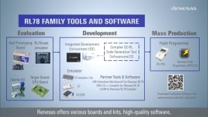 Quick Start Guide: Tool & Software Introduction for RL78