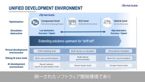 ルネサスの車載向けMCU & SoC戦略