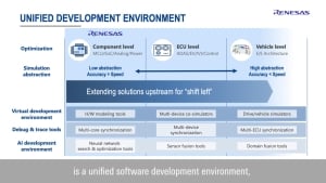 Renesas MCU and SoC Strategy for Automotive Solutions
