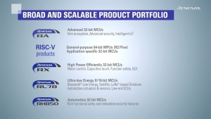 Renesas MCUs – Tried and True, Made for You and Your Next Design