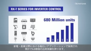 インバータ制御向けRX -T シリーズ　製品特長紹介