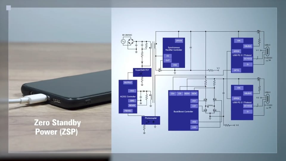 Zero Standby USB-C Adapter Application Overview