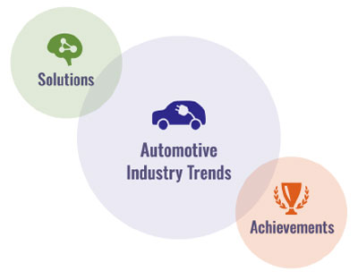 Why do automotive engineers choose Renesas?