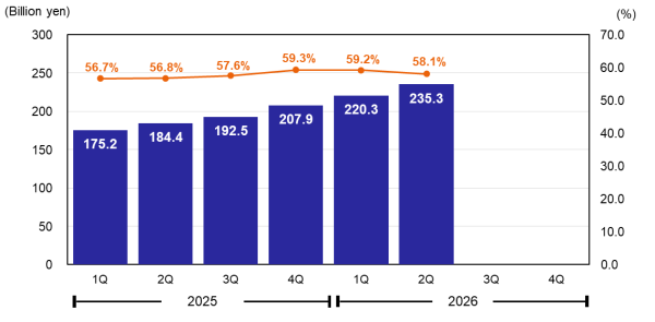 Gross Profit & Gross Margin