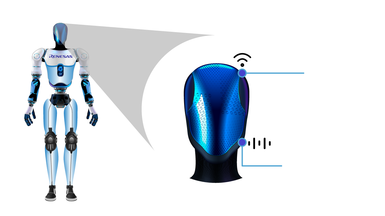Illustration featuring HMI capability of a humanoid robot highlighting voice/audio control and wireless connectivity.