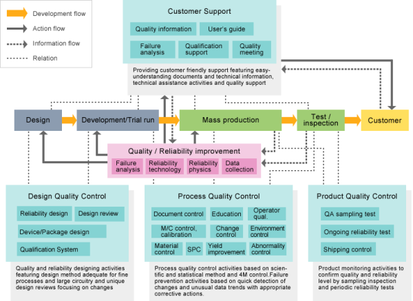 Quality Assurance System Diagram