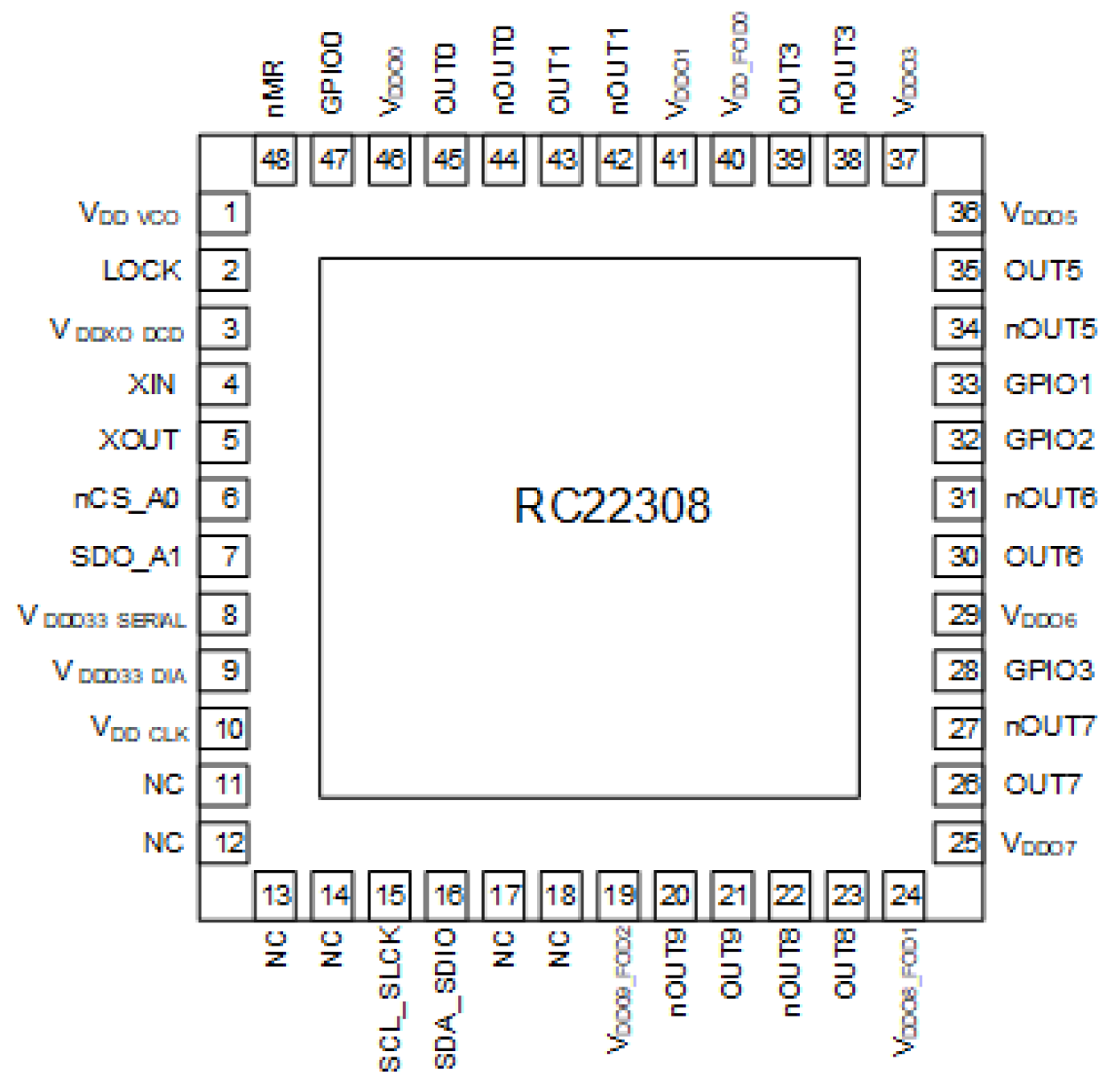RC22308 - Pinout