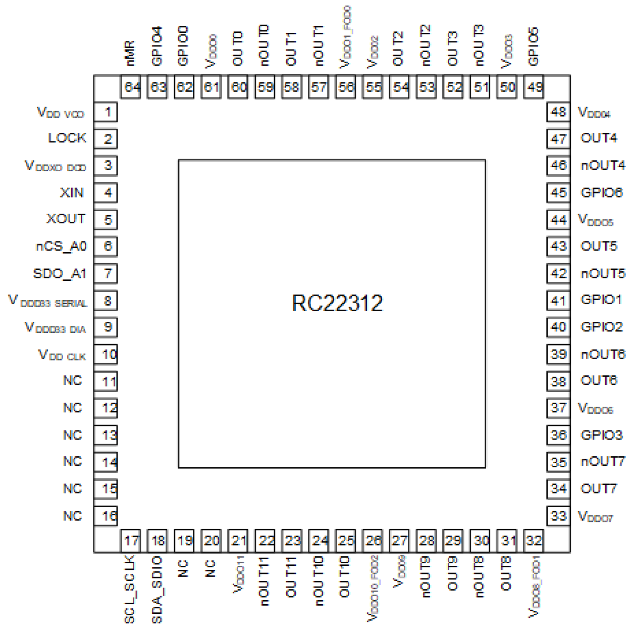 RC22312 - Pinout